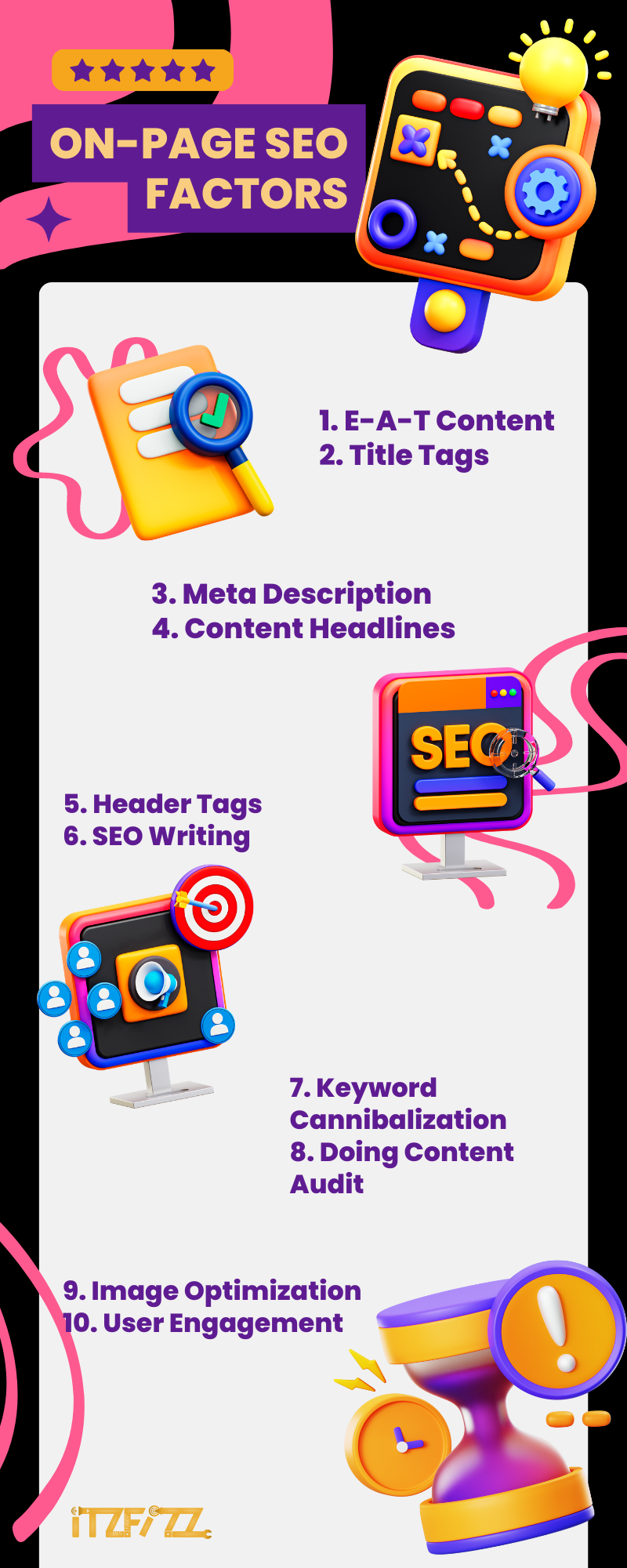 On-Page SEO