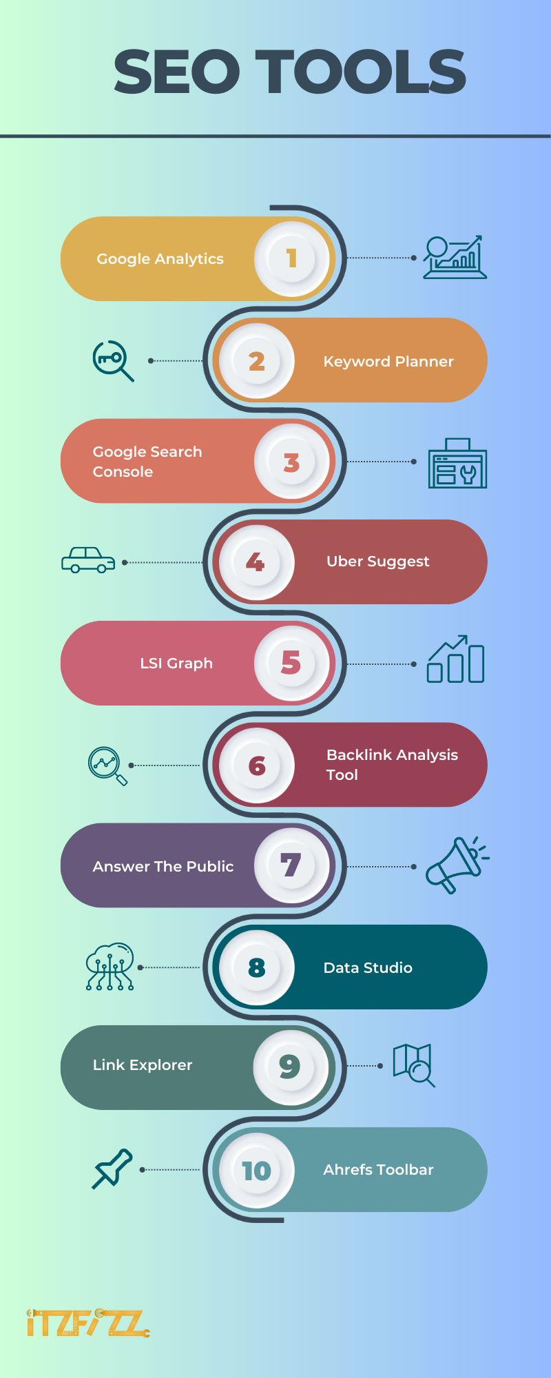 Here is the list of my favorite top 10 best SEO tools to help you rank on Google.