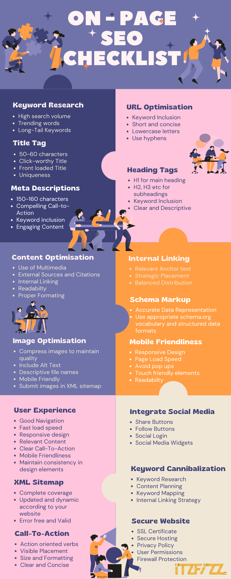 How to Create an Effective On-Page SEO Strategy
