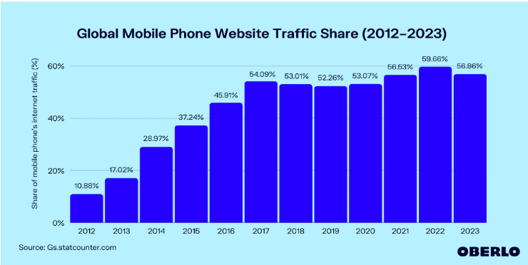 Mobile-Friendliness