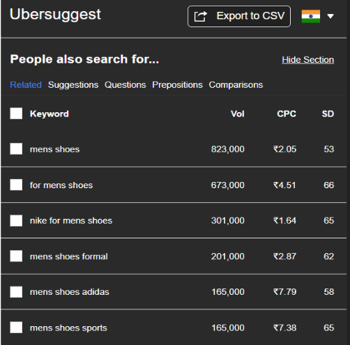 Use Keyword Tools