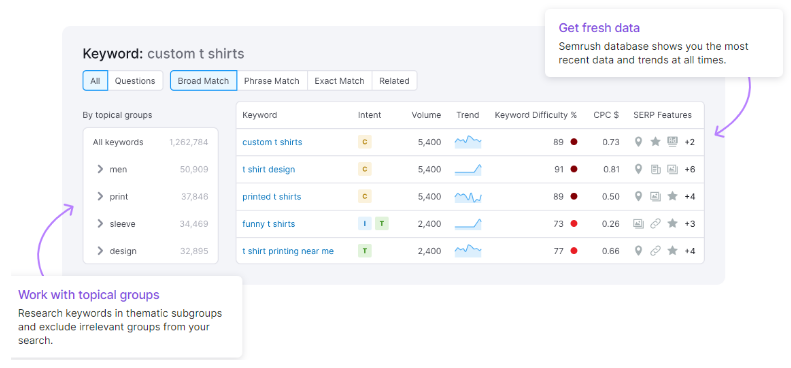 SEMrush