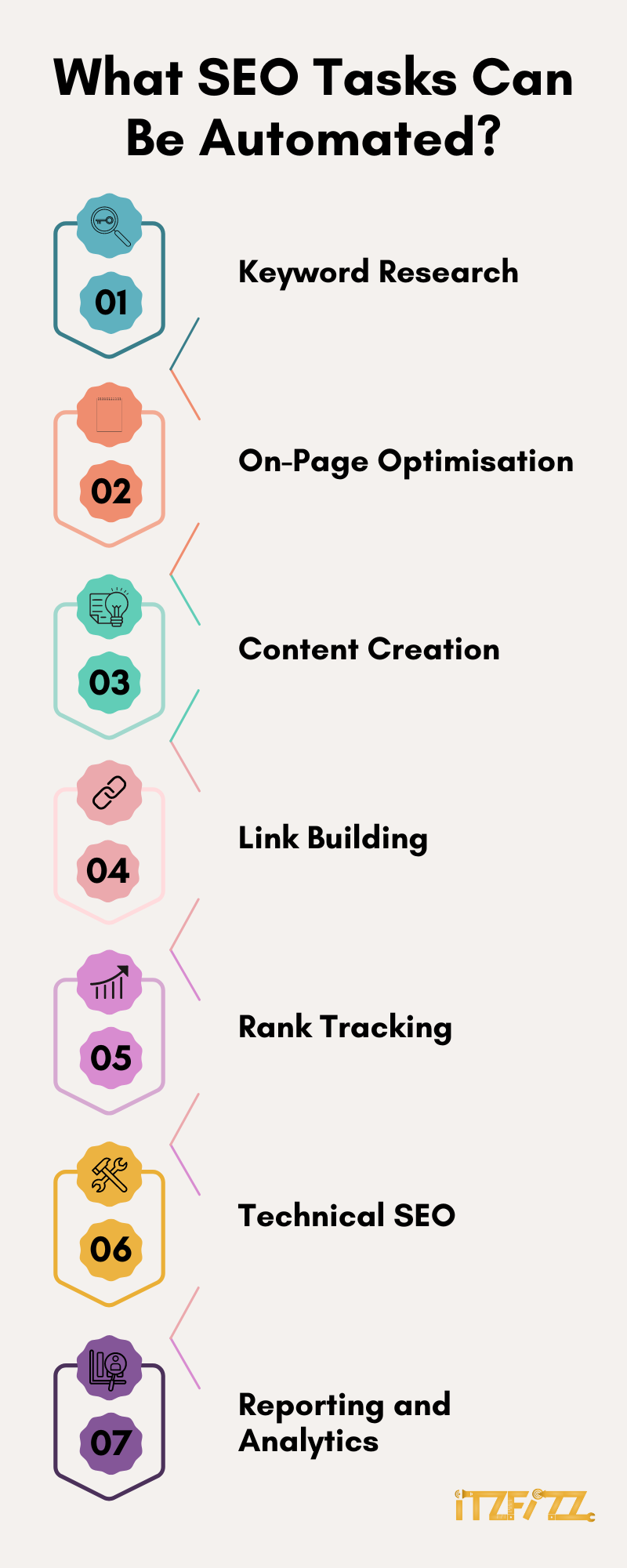 What SEO Tasks Can Be Automated?