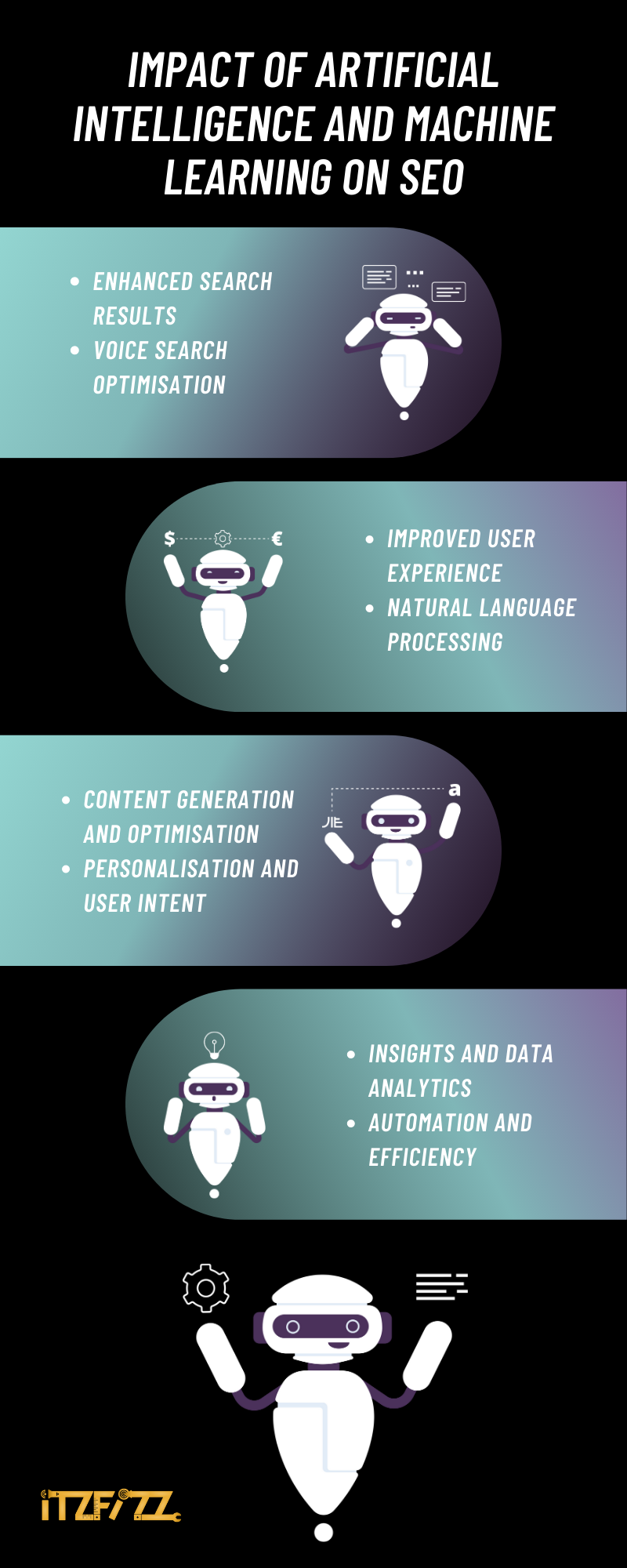 Impact Of CHATGPT On SEO