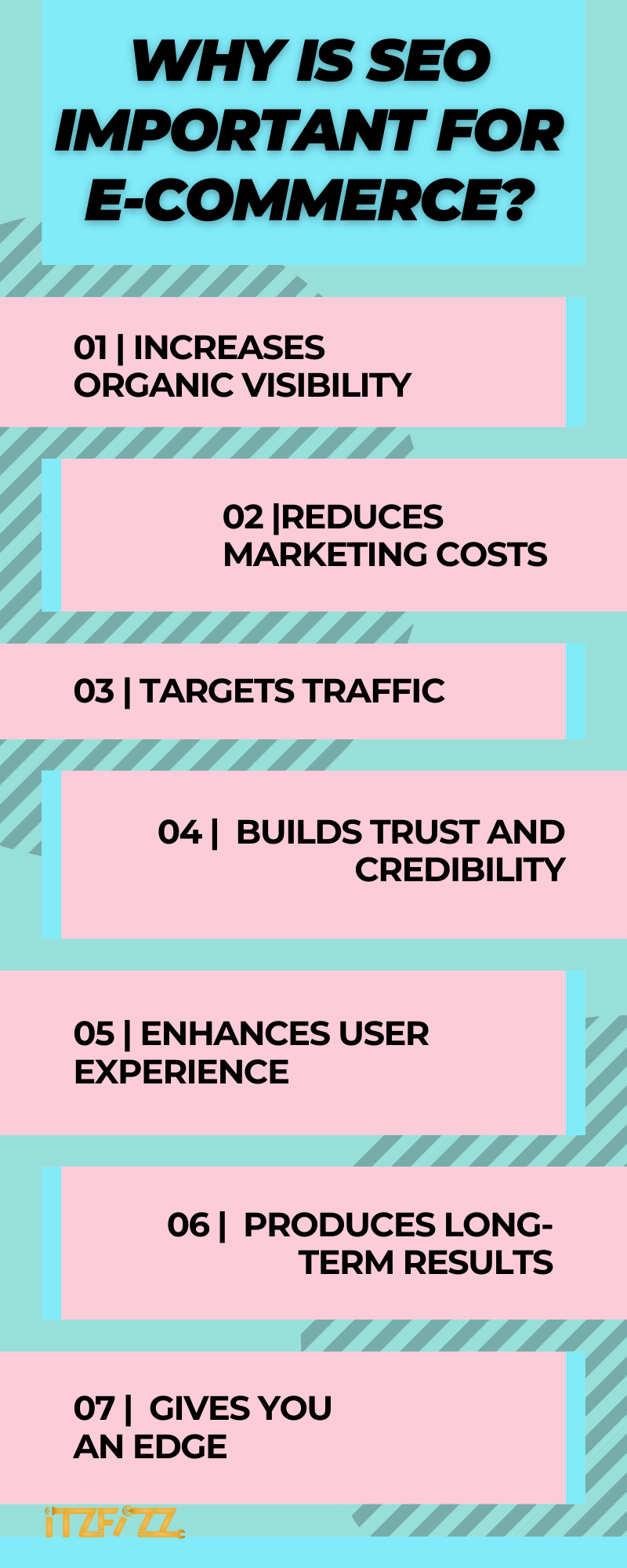 Why is SEO Important for E-commerce?