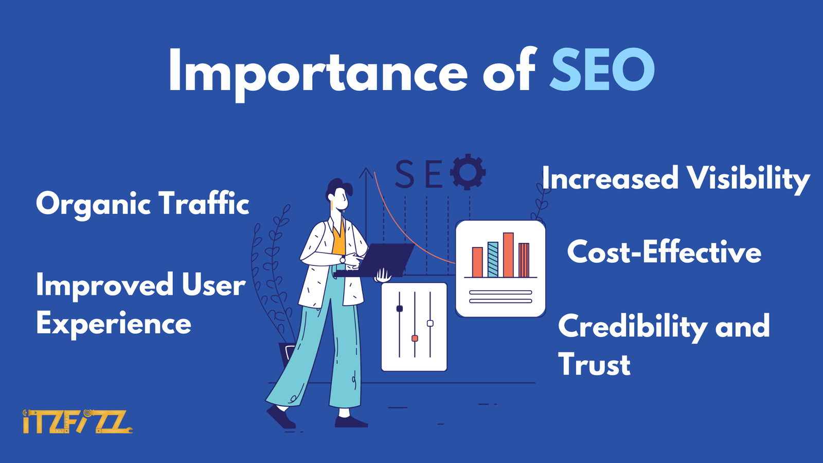 Why is SEO important?