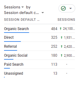 Acquisition Reports
