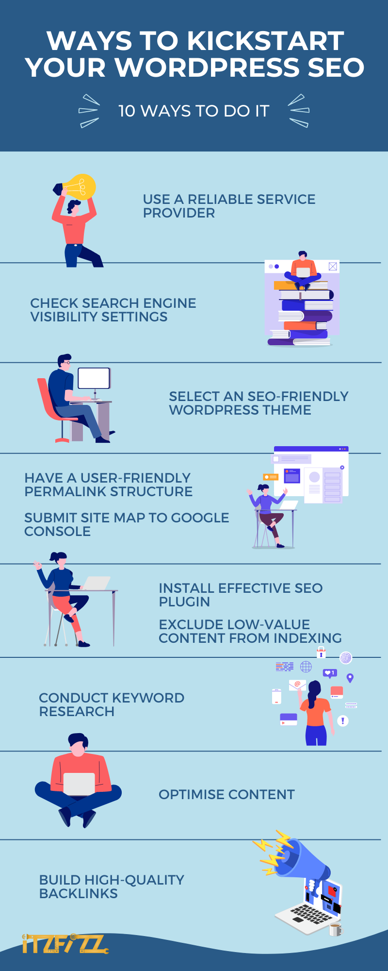 What is WordPress SEO?