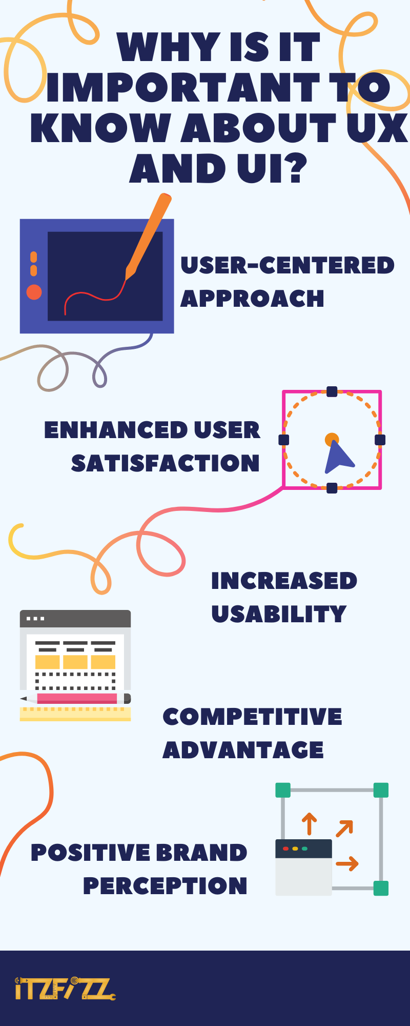 Why is it important to know about UX and UI?