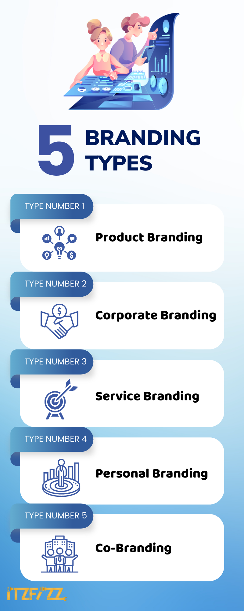 Different Types of Branding