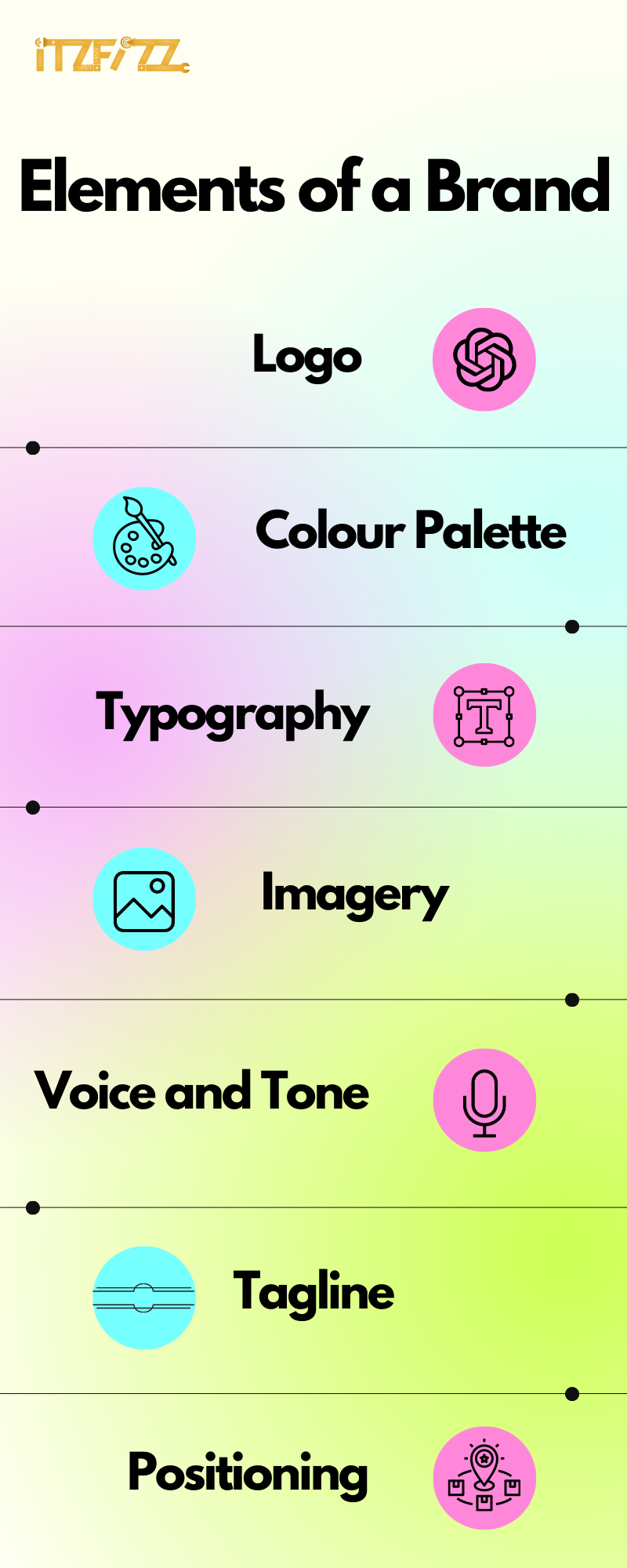 Elements of a Brand