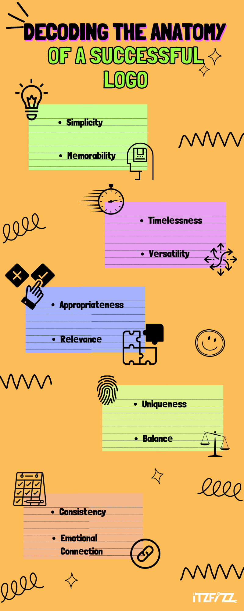 Decoding the Anatomy of a Successful Logo