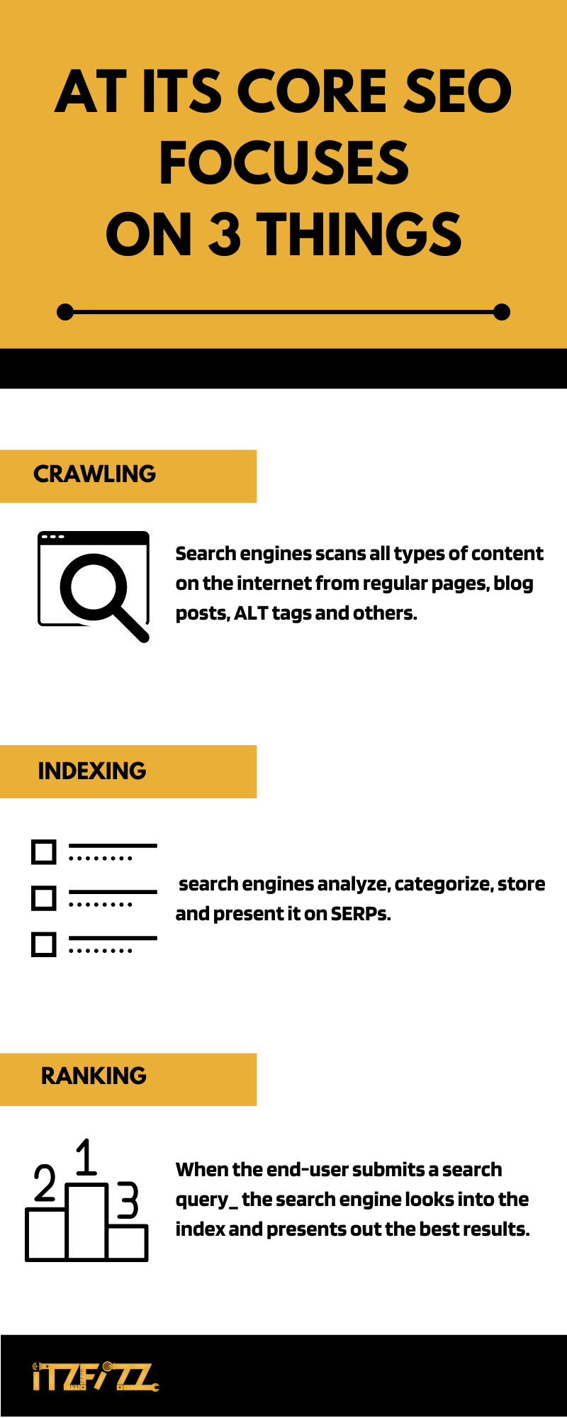 How does SEO work?