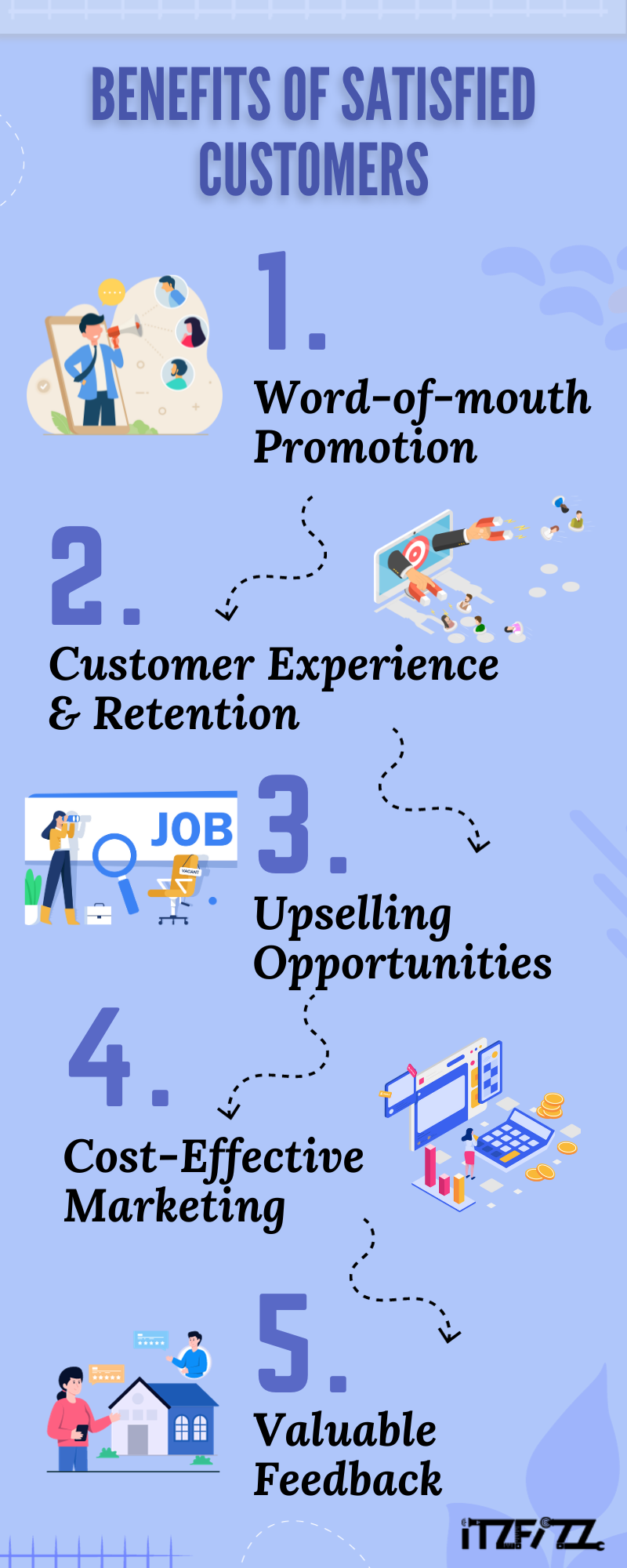 The Power of Satisfied Customers in Digital Marketing