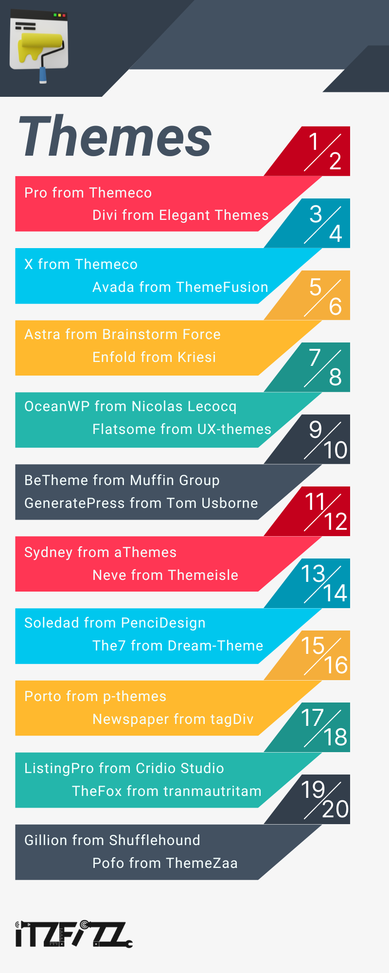 Starting with a Responsive Theme