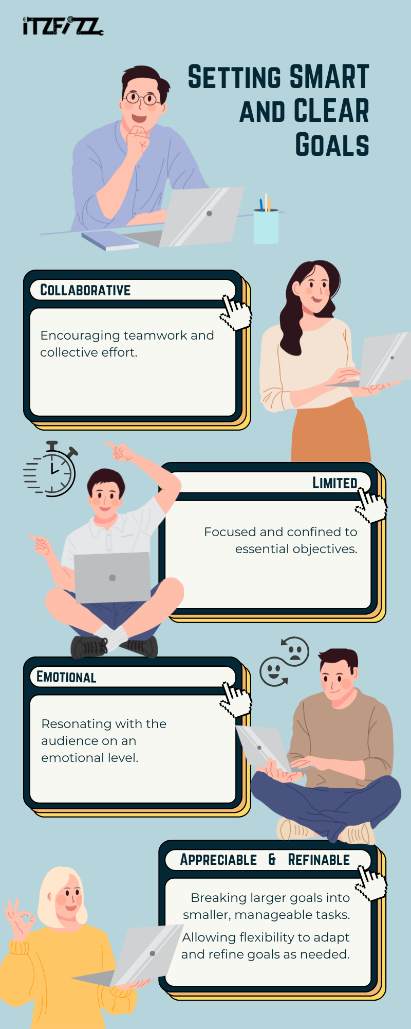 Setting SMART and CLEAR Goals