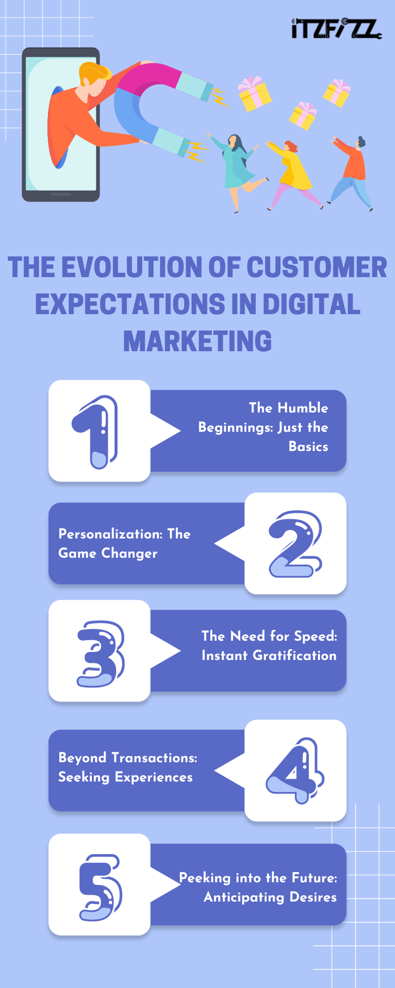 The Evolution of Customer Expectations in Digital Marketing