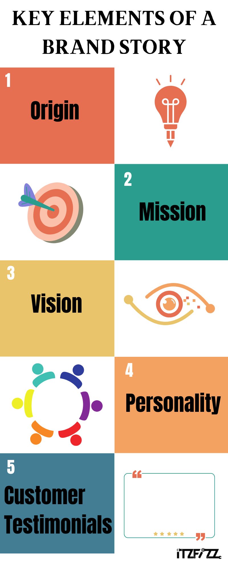 Key Elements of a Brand Story