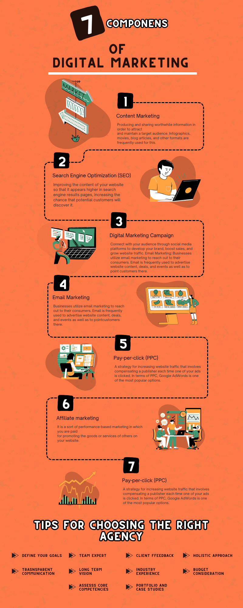Components of Digital Marketing