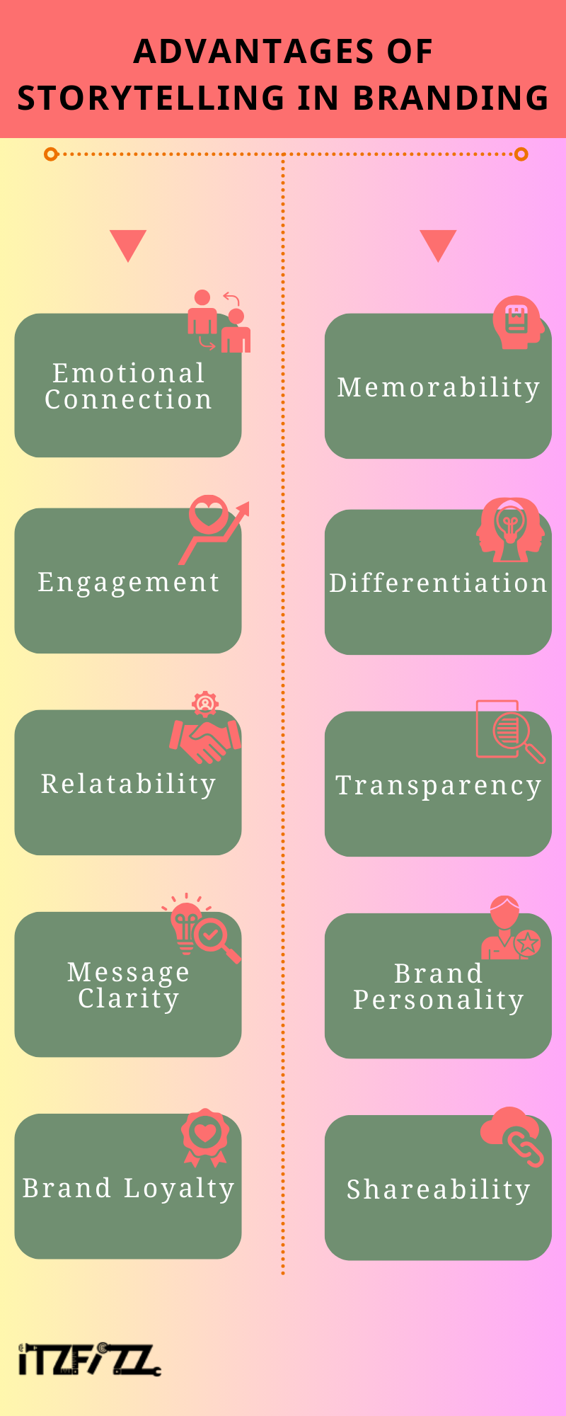 Some advantages of storytelling in branding: