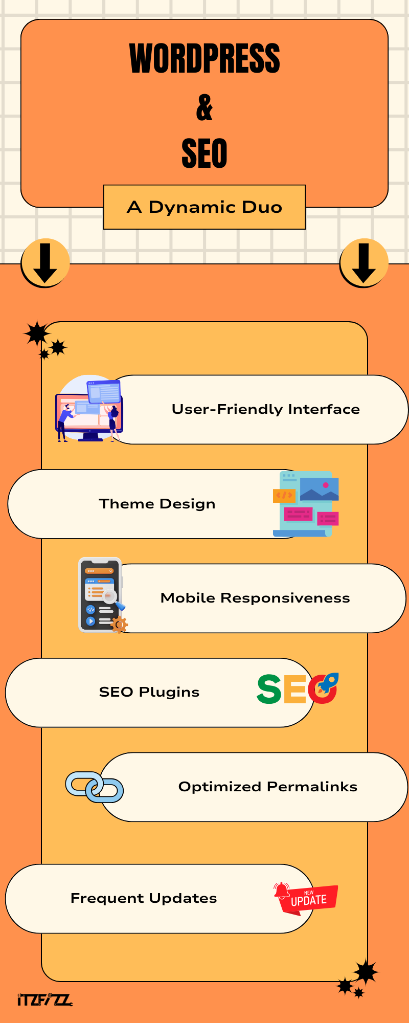 wordpress and seo