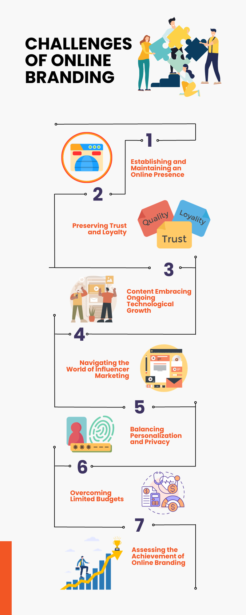 Challenges of Online Branding