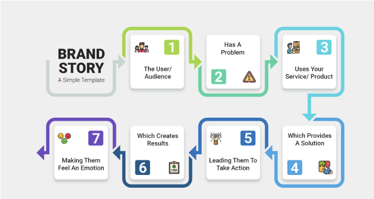 Social Media Posts as an Effective Way to Engage With Consumers