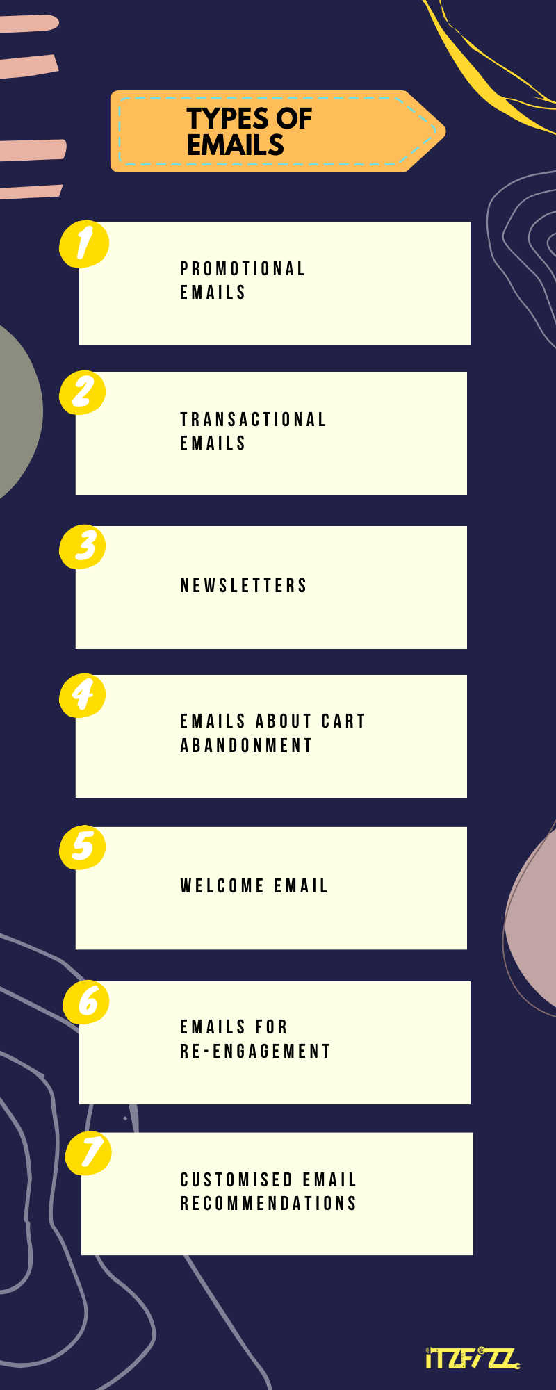 types of email