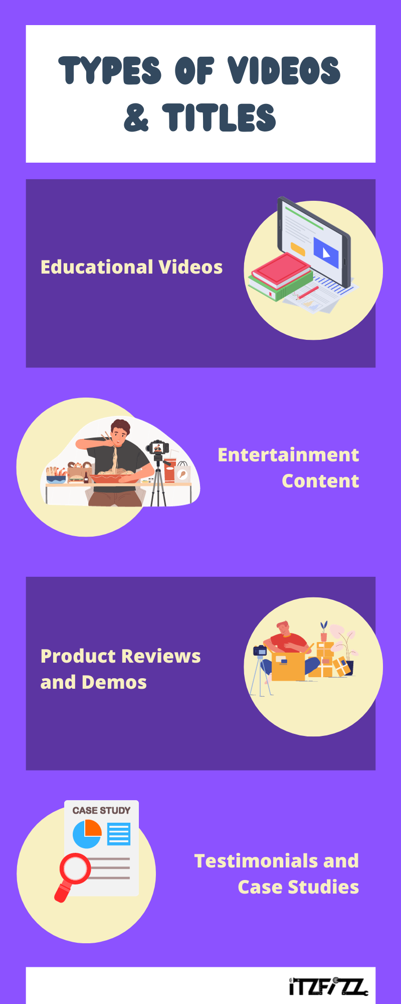 types of videos and titles