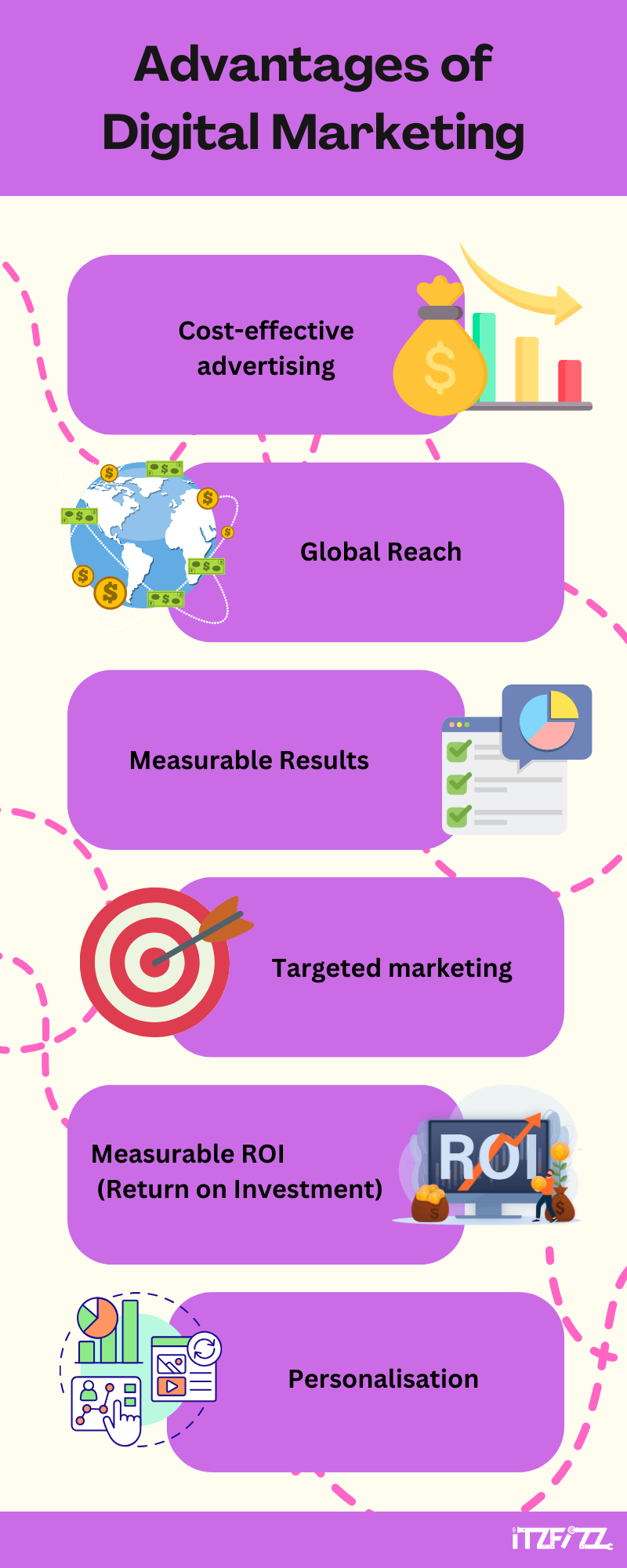 Advantages of Digital Marketing