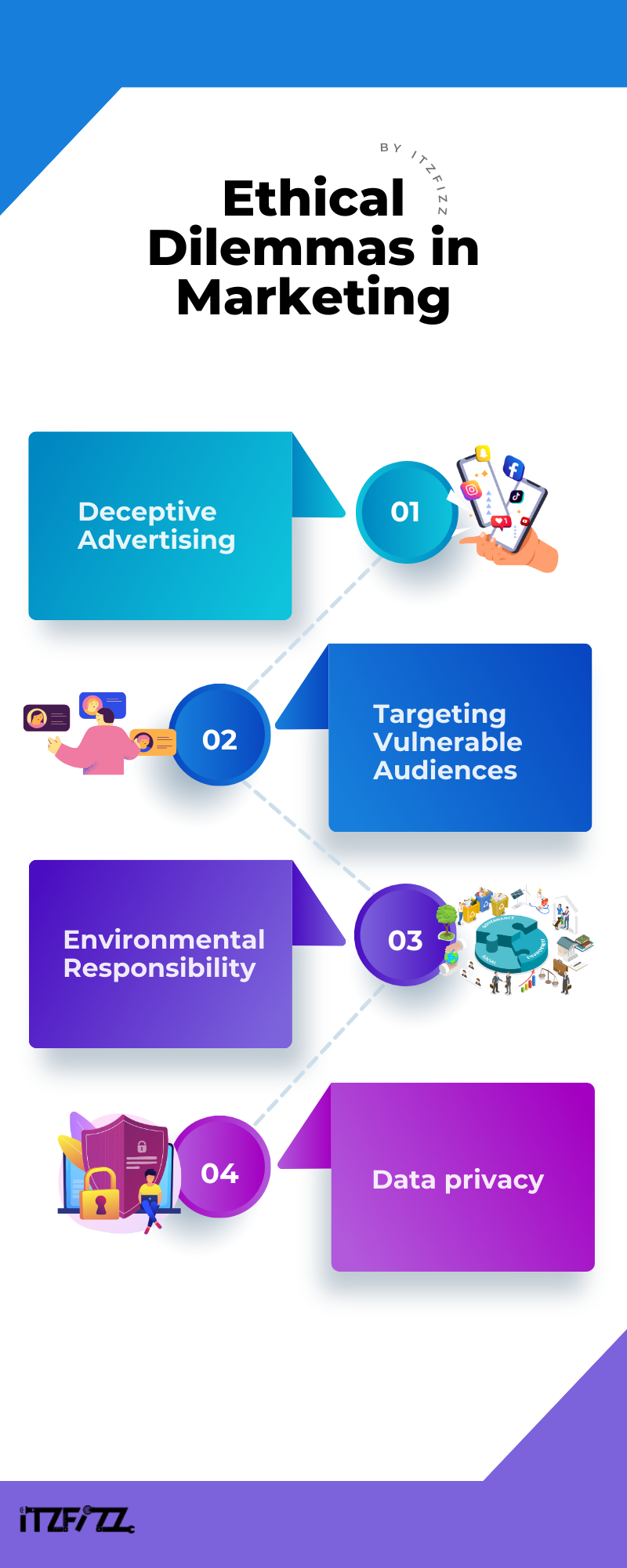 ethical dilemmas in marketing