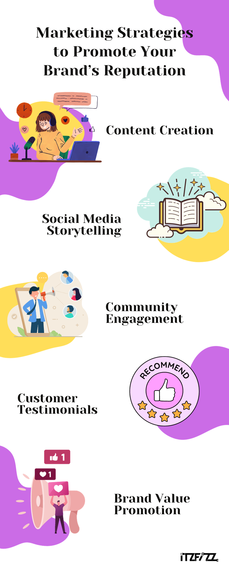 Marketing Strategies to Promote Your Brand’s Reputation
