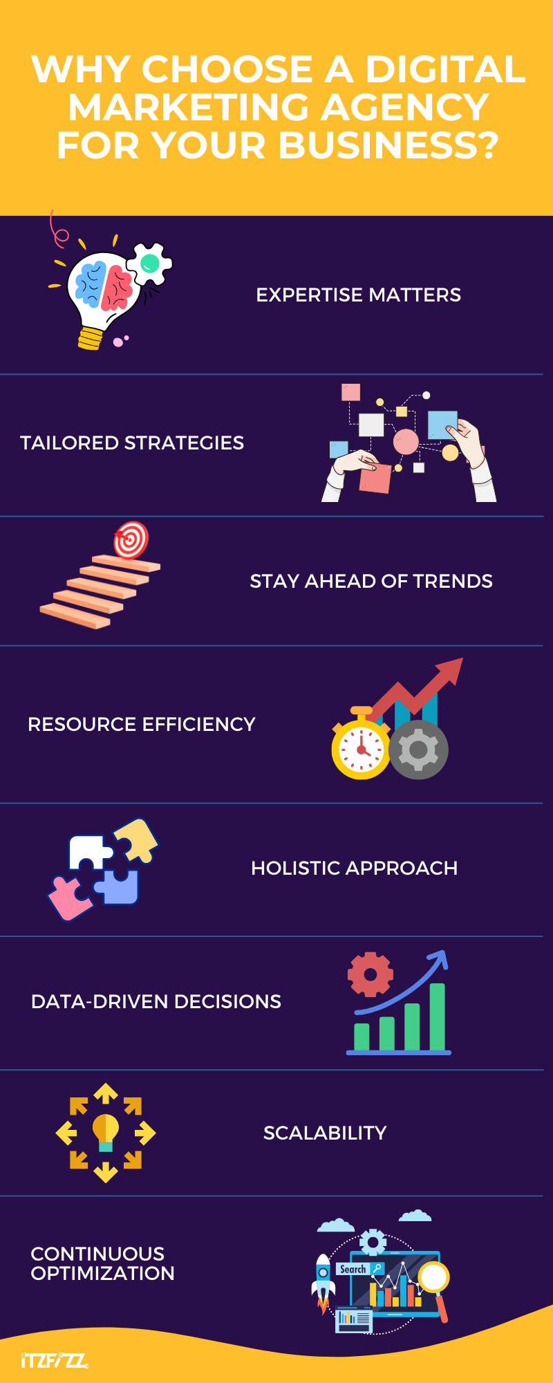Why Choose a Digital Marketing Agency for Your Business