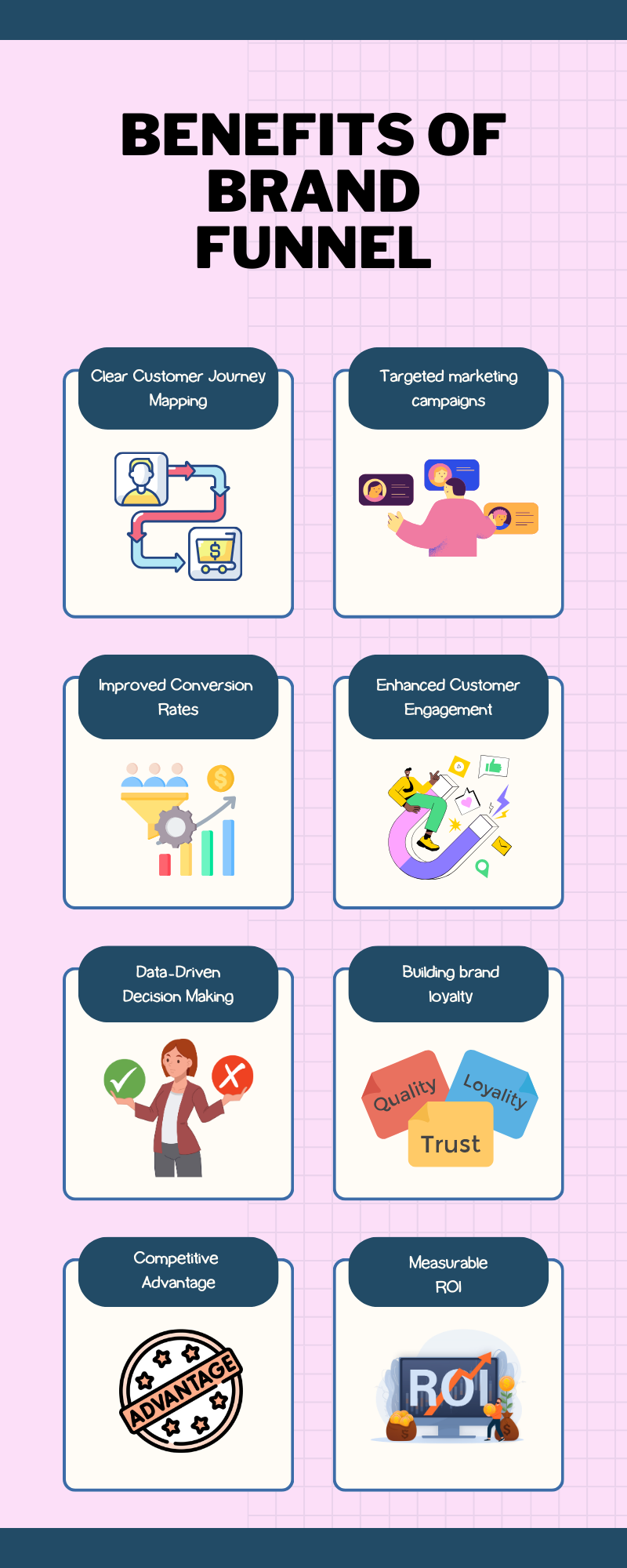 Benefits of Brand Funnel (2)