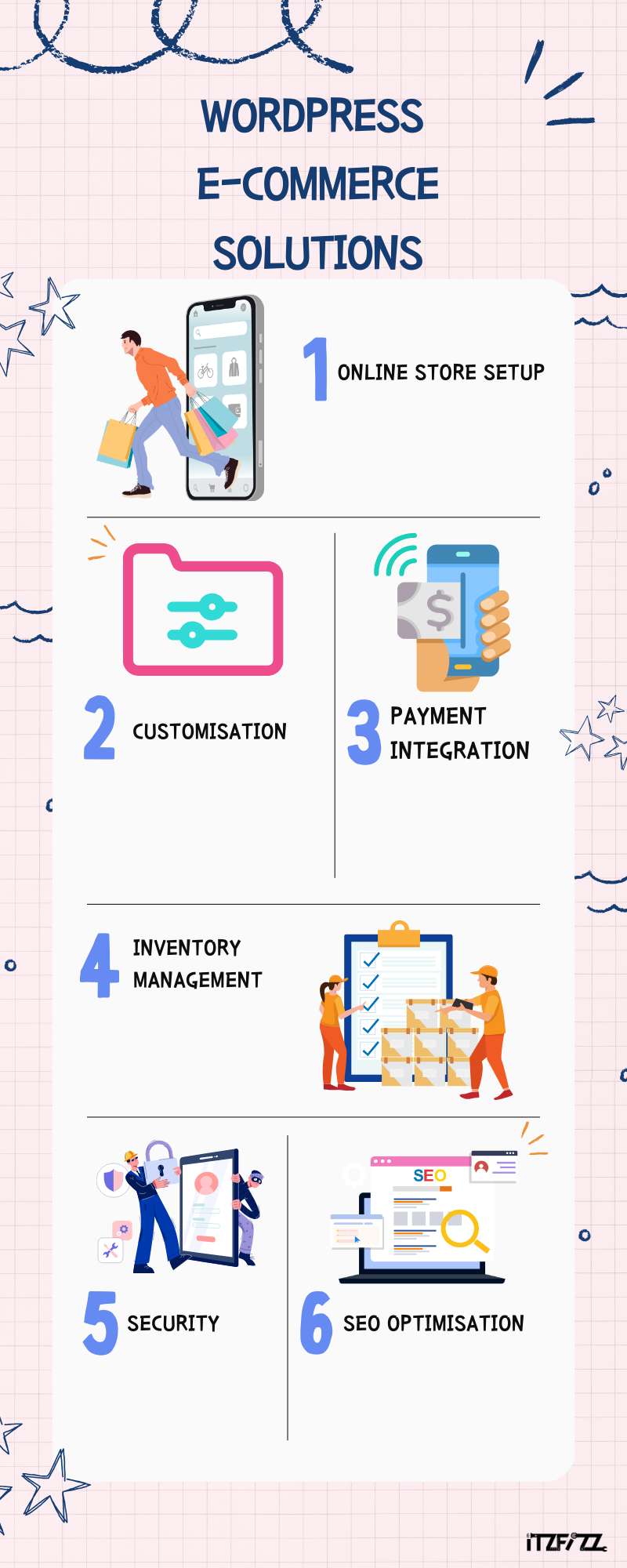 wordpress ecommerce