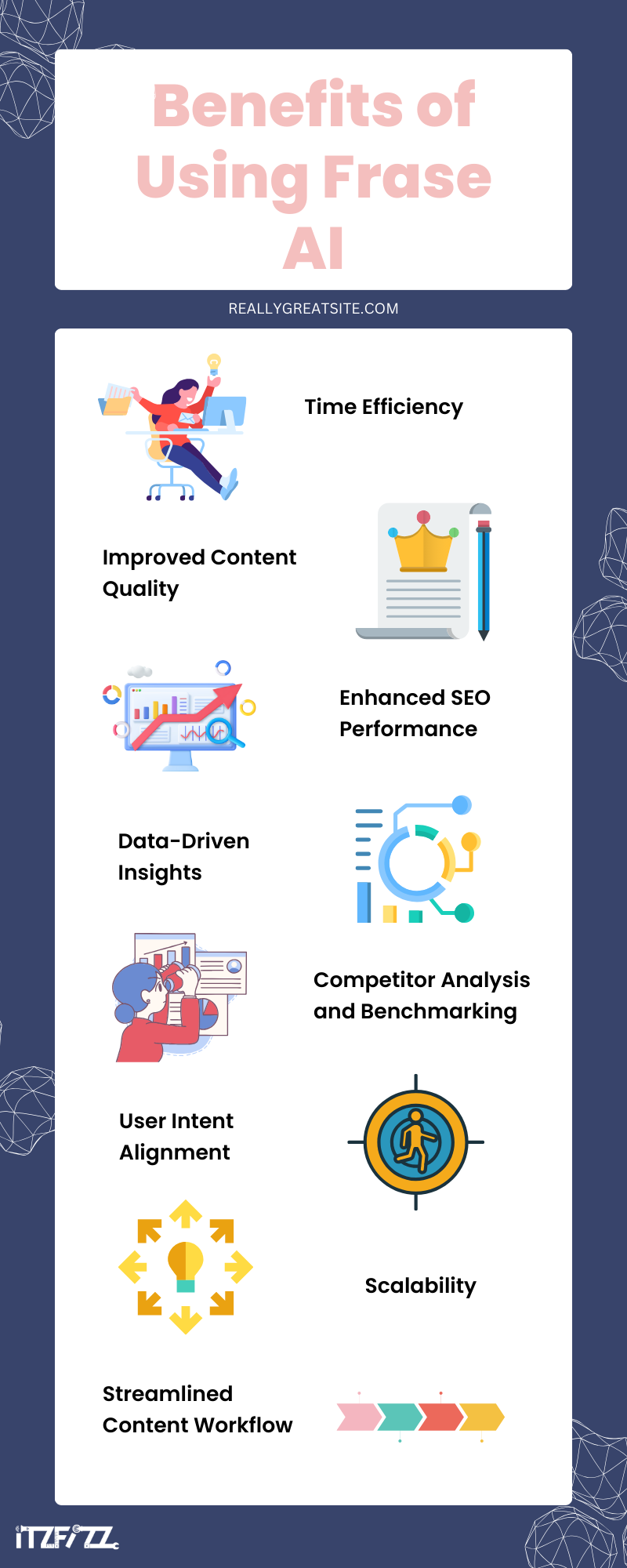 Benefits of Using Frase AI