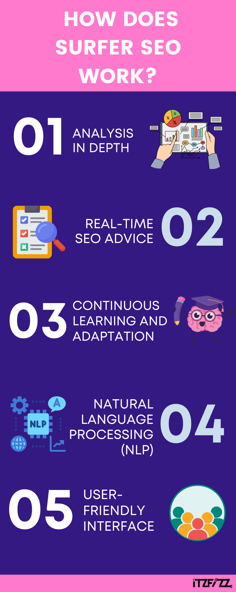 how does seo work
