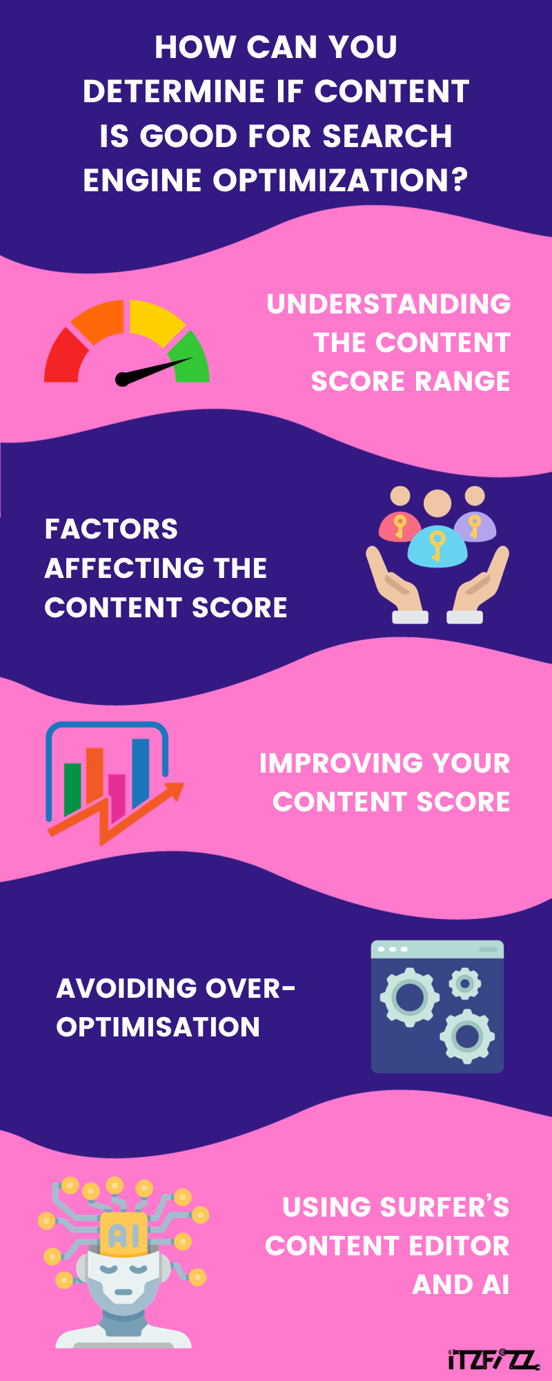 How can you determine if content is good for search engine optimization?