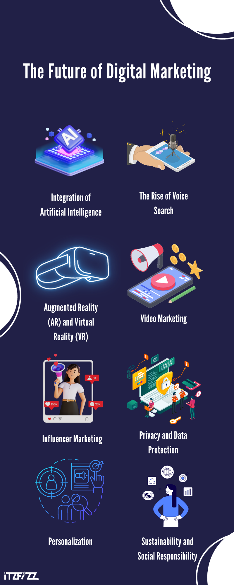 the future of digital marketing