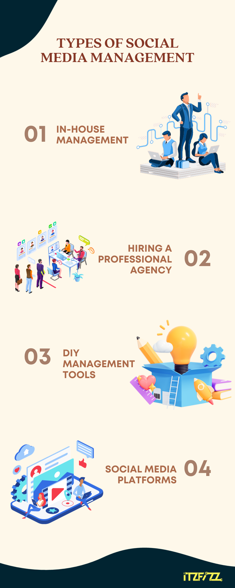 Types of Social Media Management