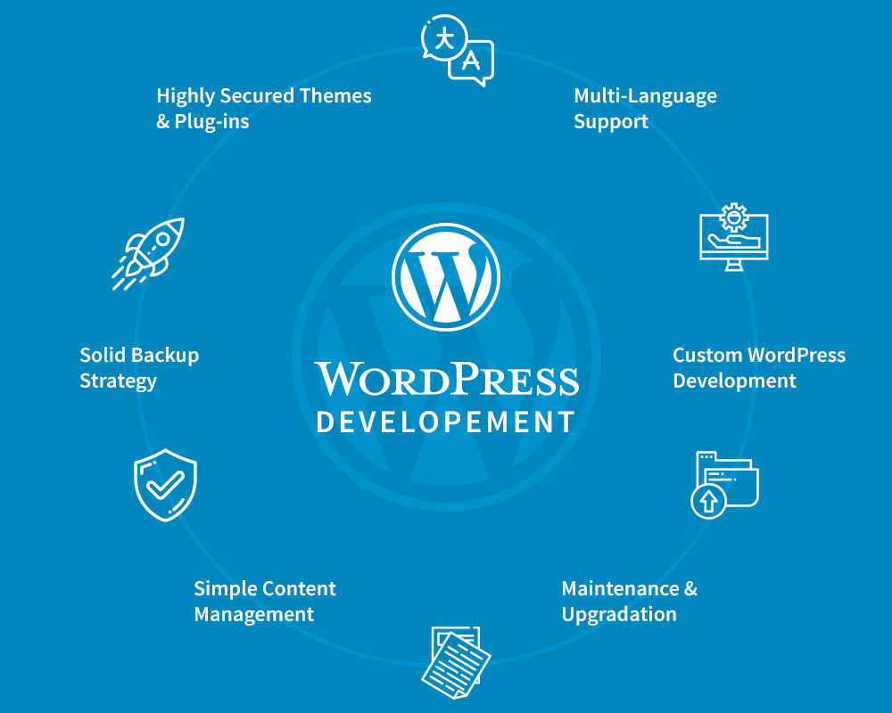 wordpress dev