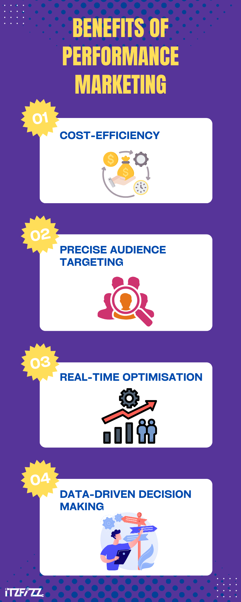 Benefits of Performance Marketing