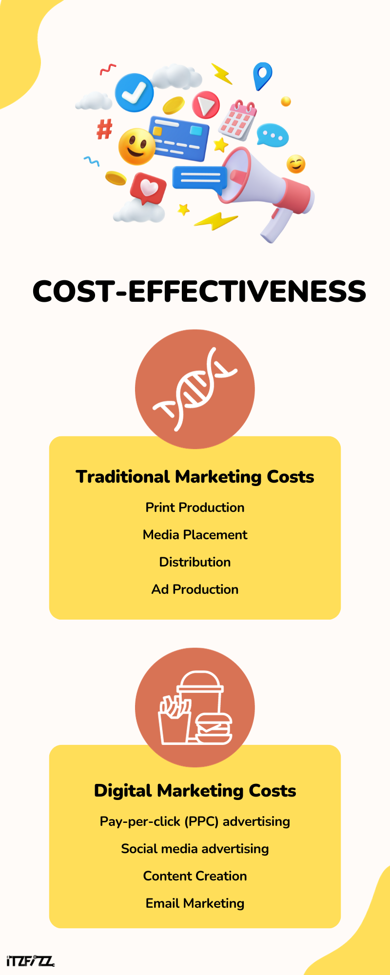 Cost-Effectiveness