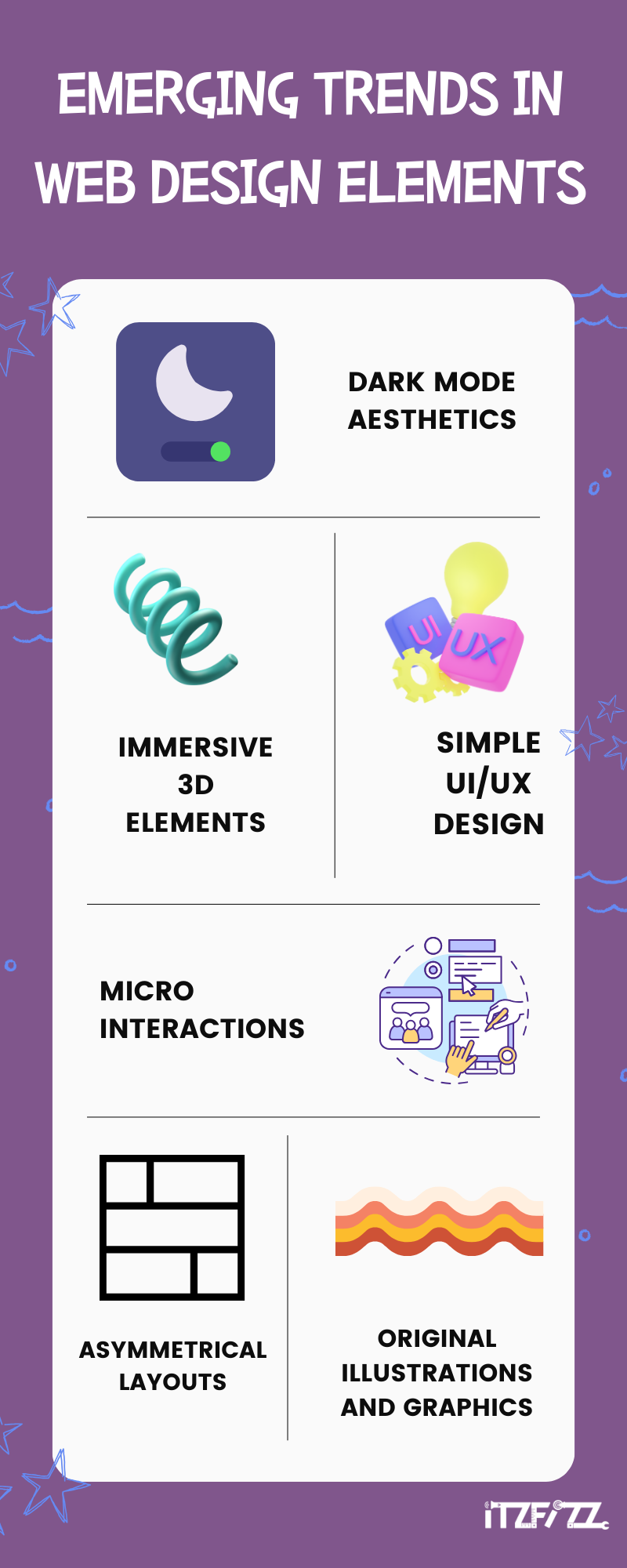 Emerging trend in web design elements