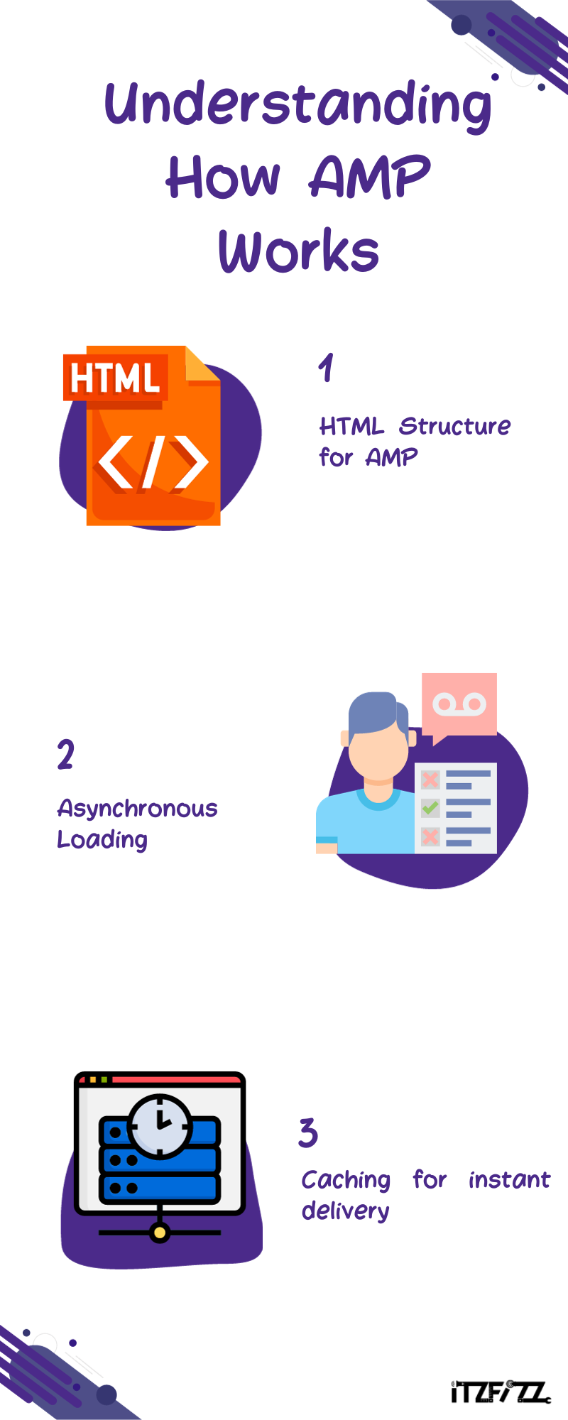 Understanding How AMP Works