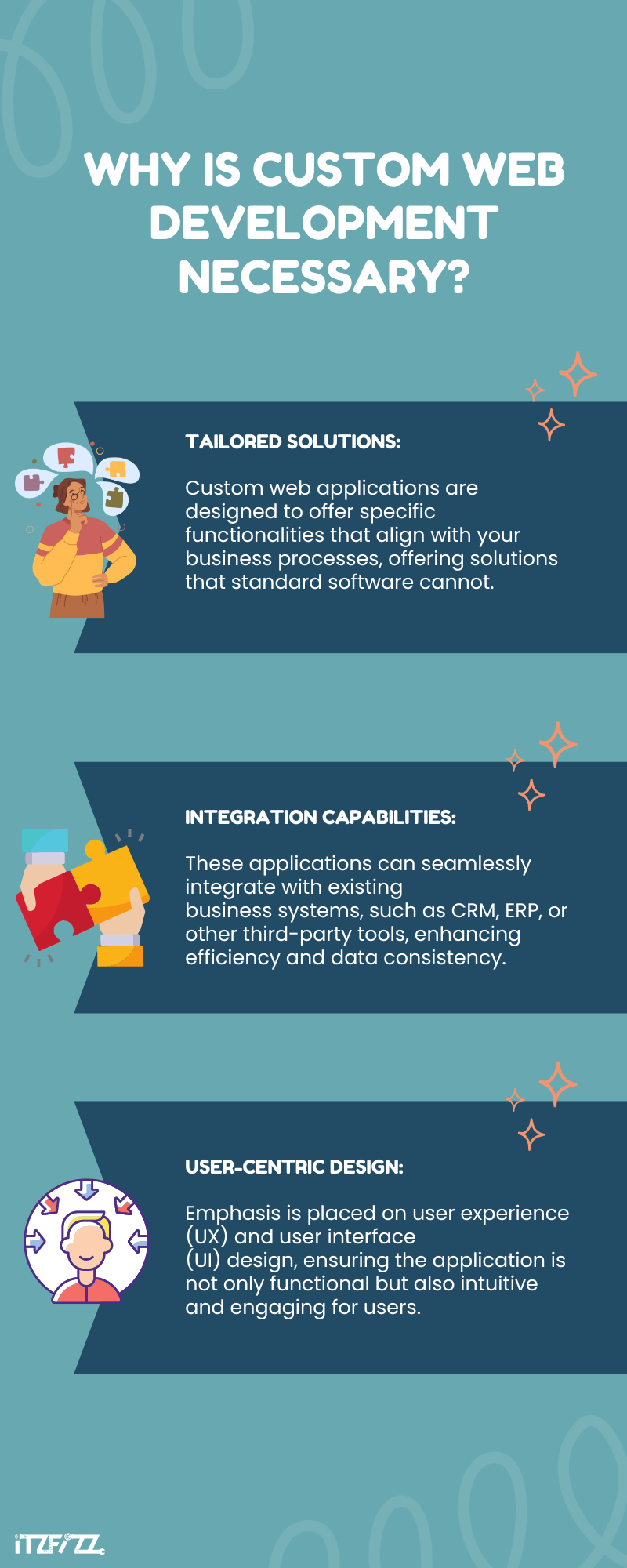 Why is Custom Web Development necessary?