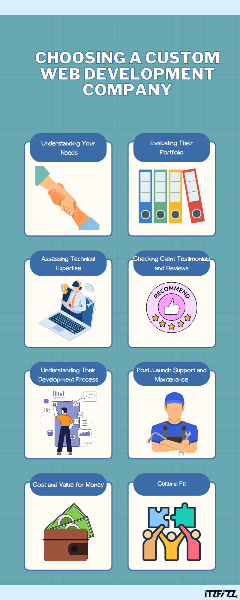 Benefits of Custom Web Development