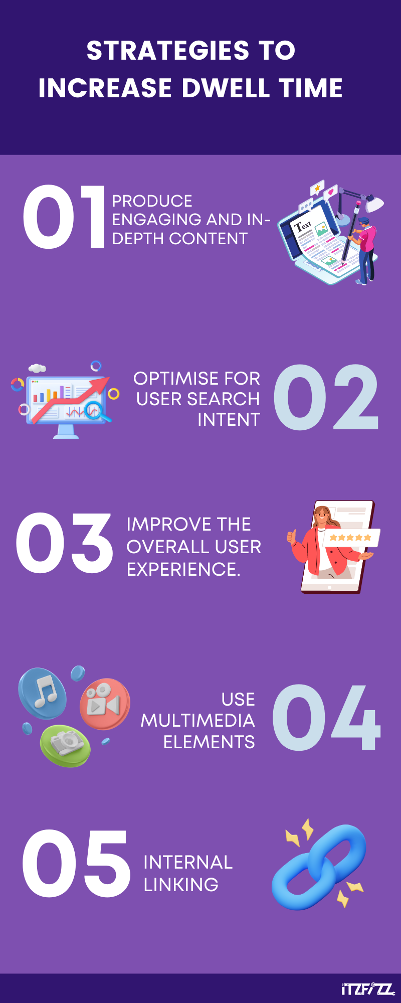 Strategies to Increase Dwell Time
