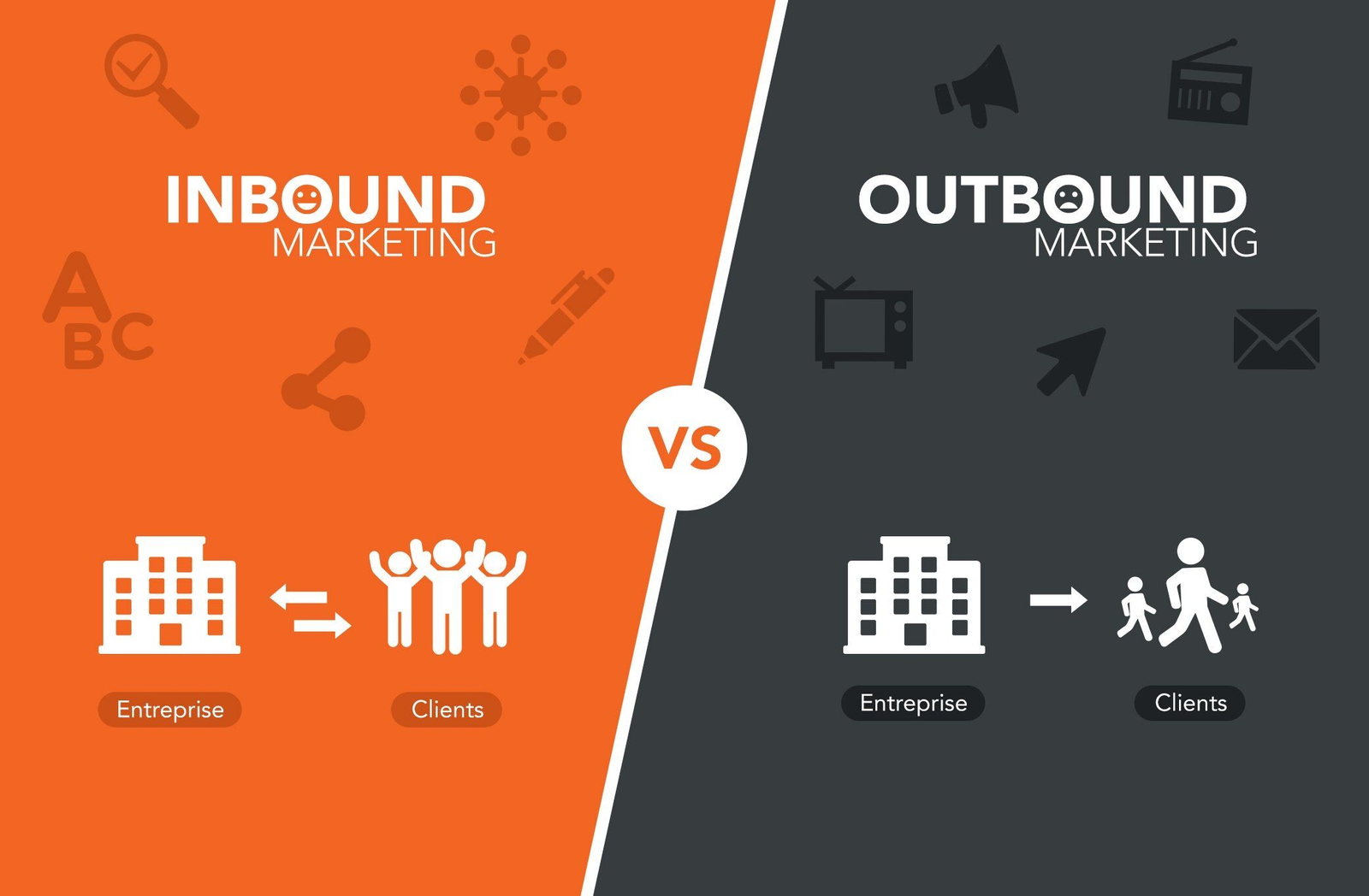 inbound outbound