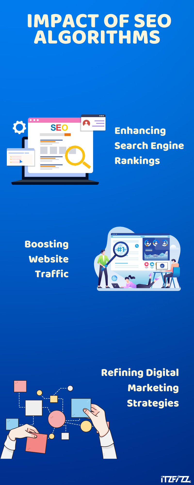 Impact of seo algorithm